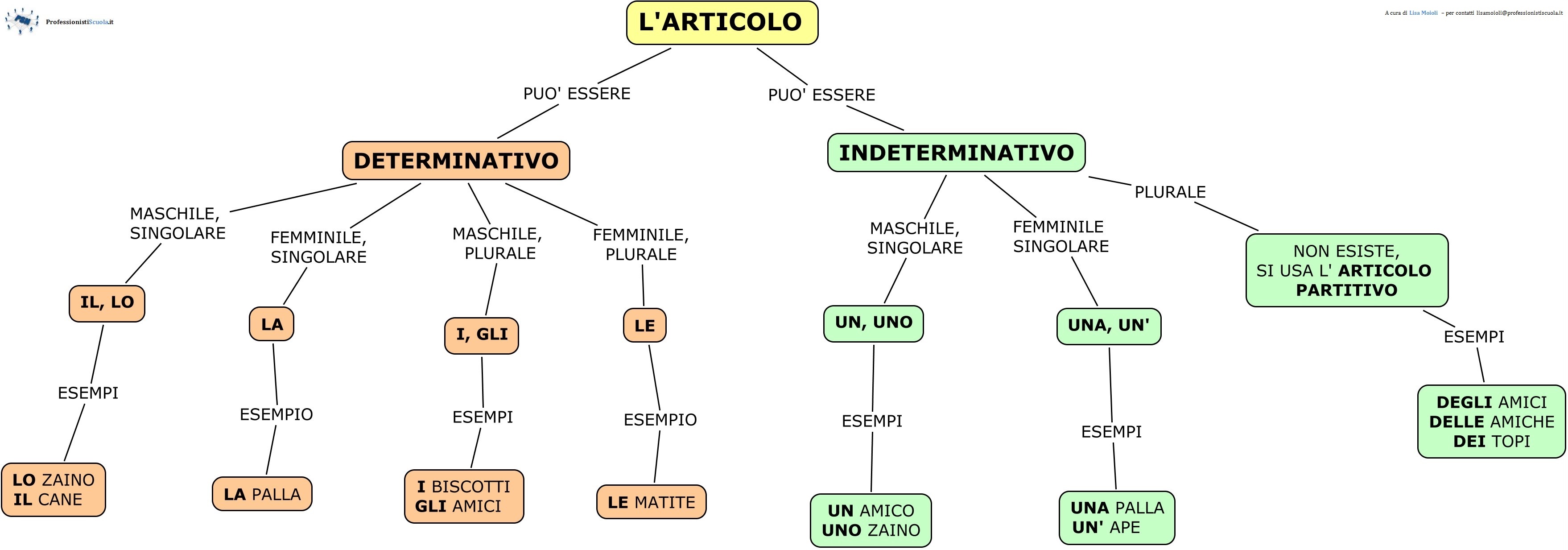 L Articolo Professionisti Scuola