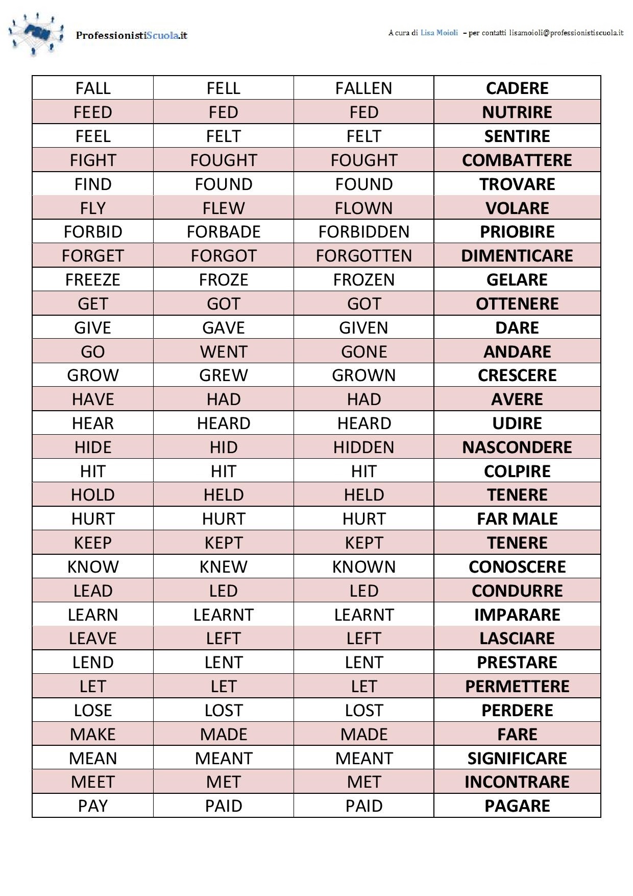 Mappe Didattiche Inglese Il Simple Past E I Paradigmi