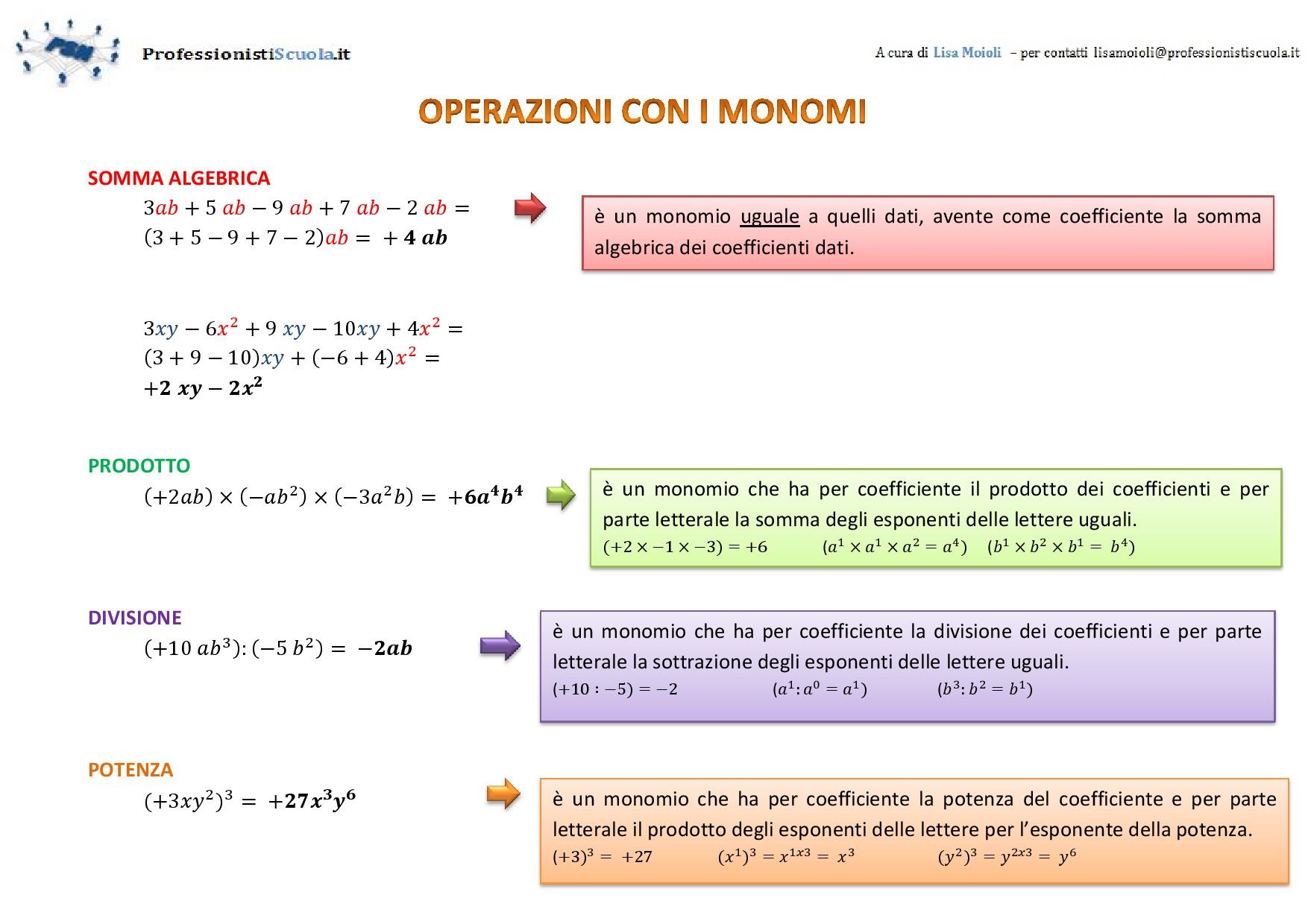 I Monomi E Le Operazioni Professionisti Scuola