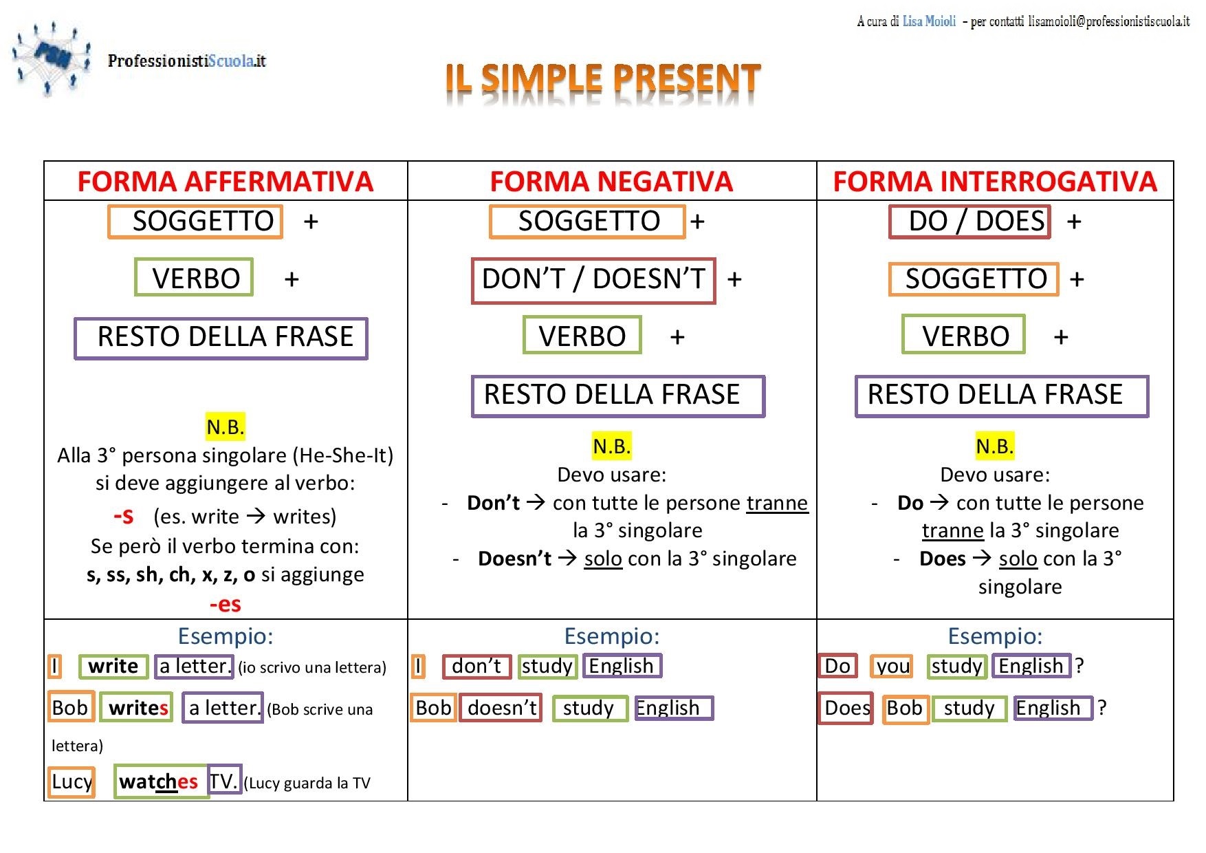 Mappe Didattiche Inglese Il Simple Present Professionisti Scuola