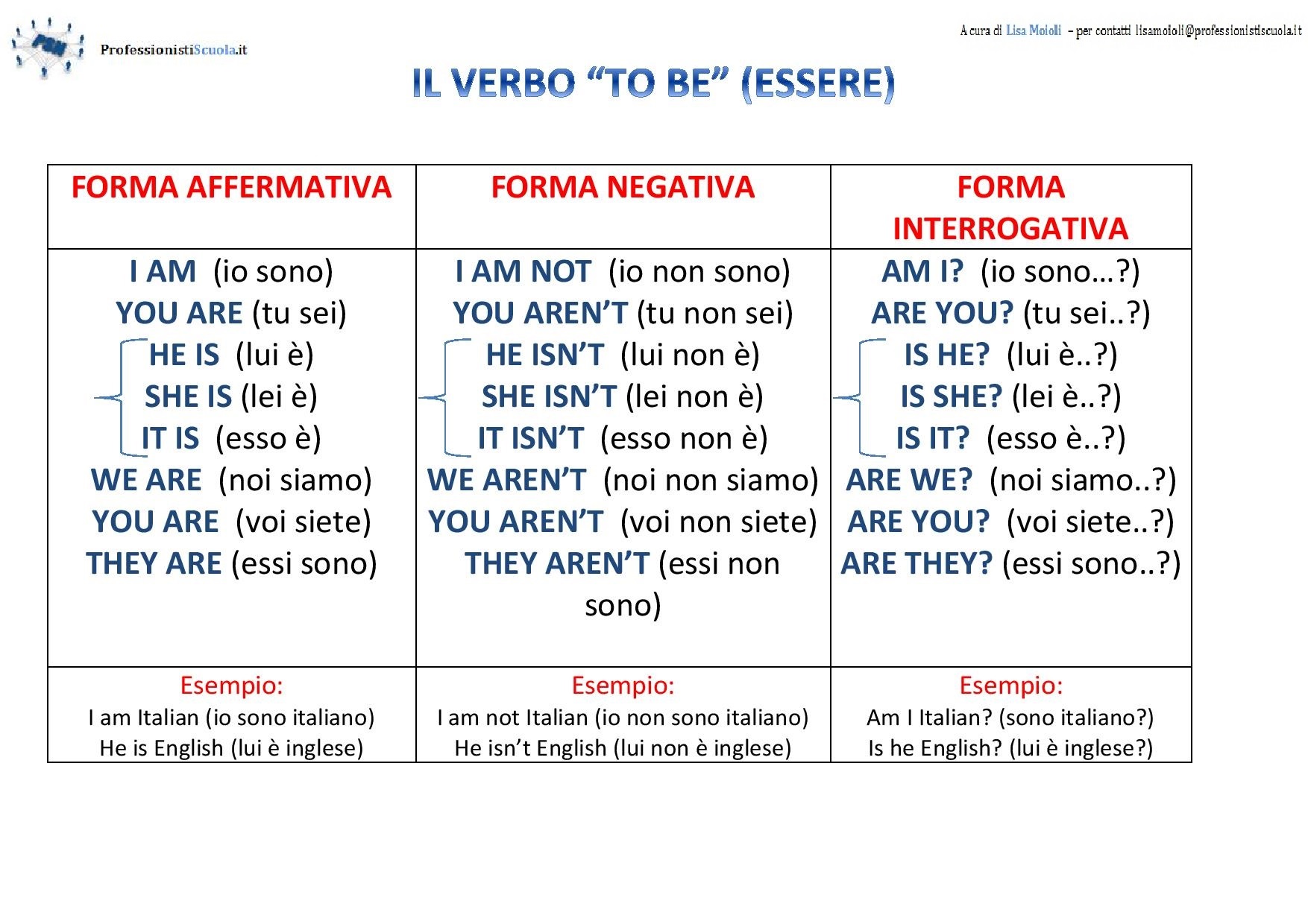 Il Verbo To Be Professionisti Scuola