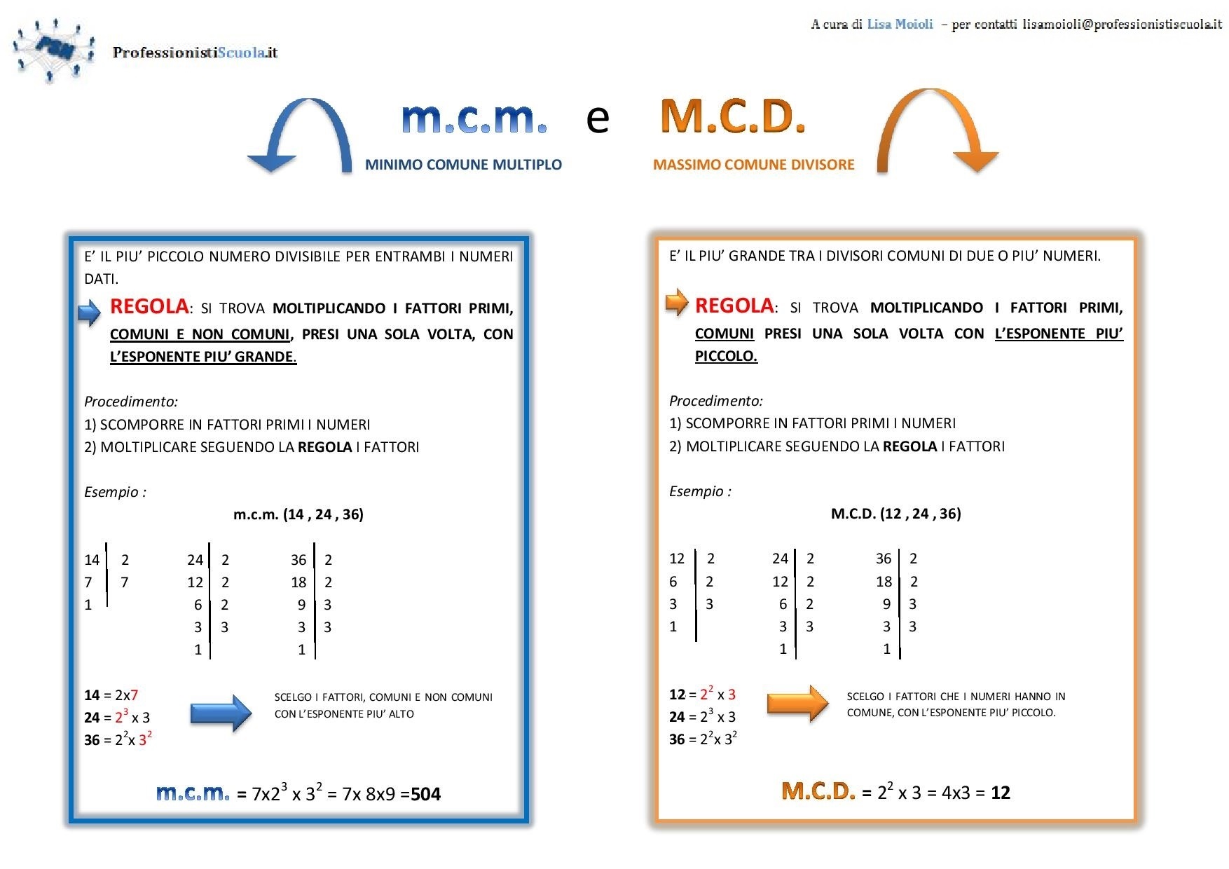 Matematica Il M C M E Il M C D Professionisti Scuola