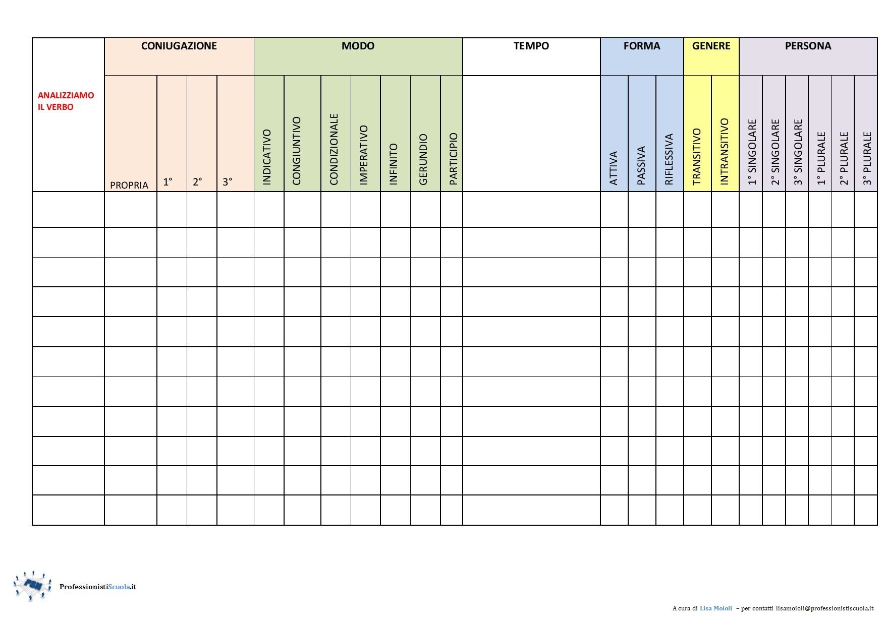 Conosciamo Il Verbo Professionisti Scuola