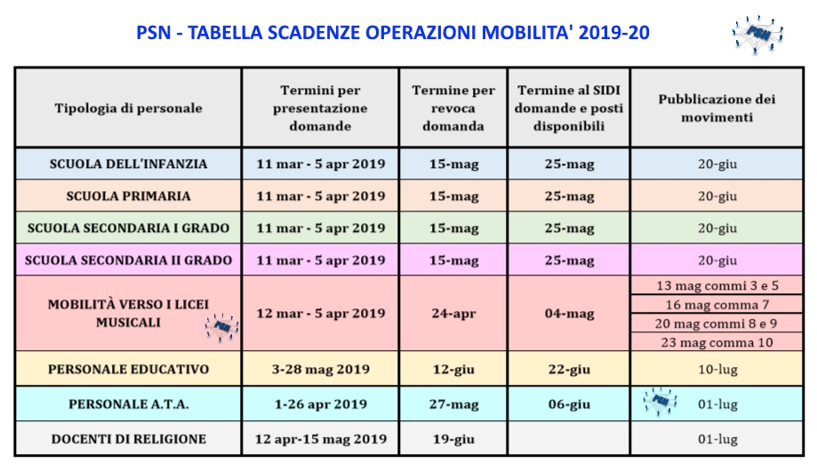 PSN Tabella scadenze operazioni mobilità 2019